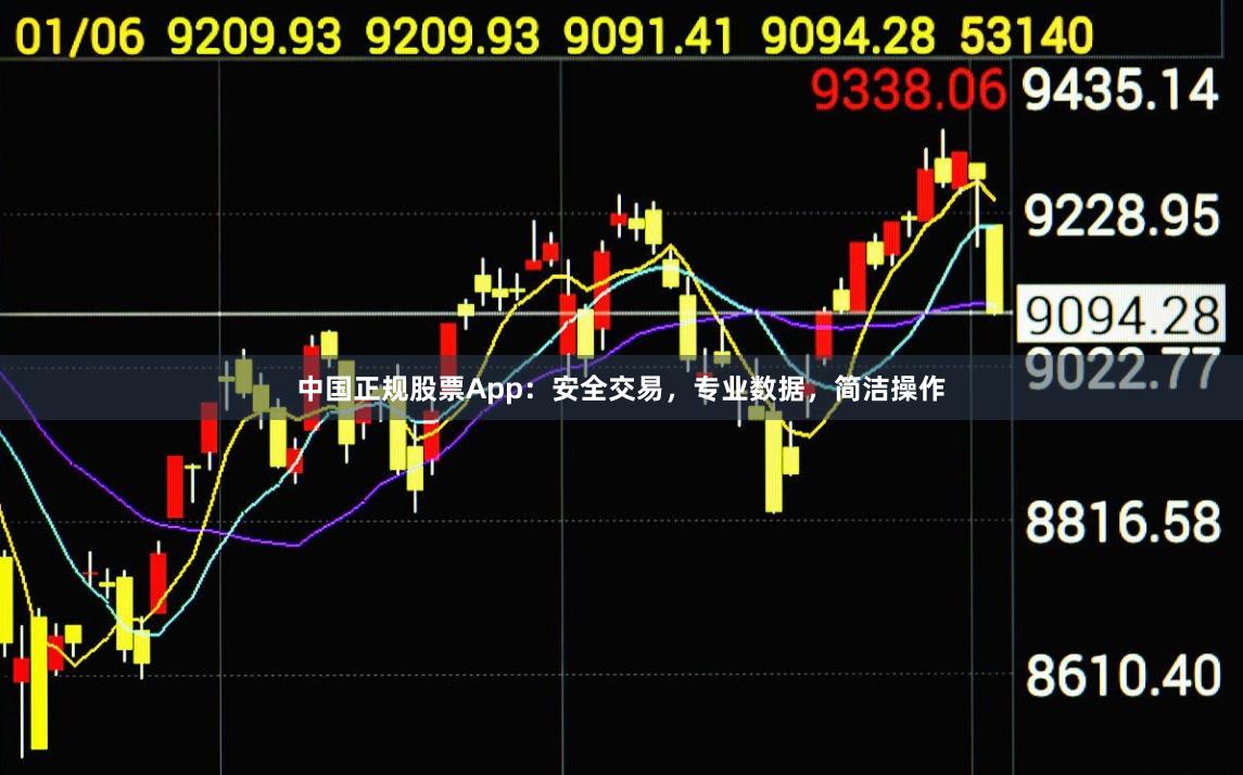 中国正规股票App：安全交易，专业数据，简洁操作