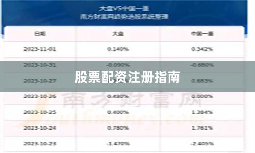 股票配资注册指南